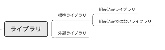スクリーンショット 2021-02-17 17.24.47.png