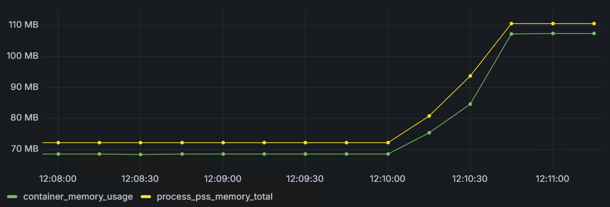 gunicorn_memory_usage_256k_eventlet.png