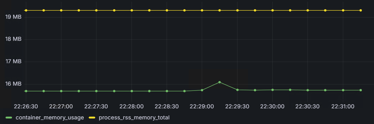 apache_memory_usage_10m.png
