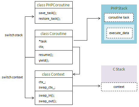 デュアルスタック管理
