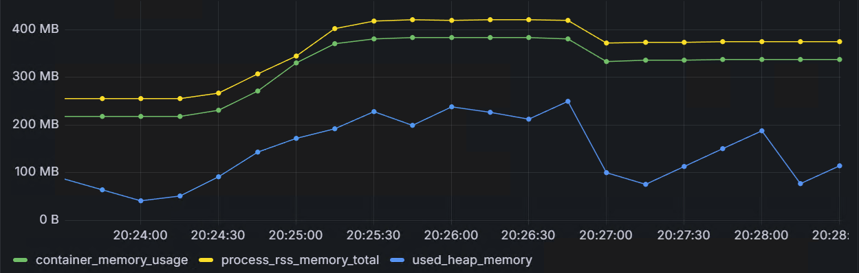 tomcat_memory_usage_256k_async.png