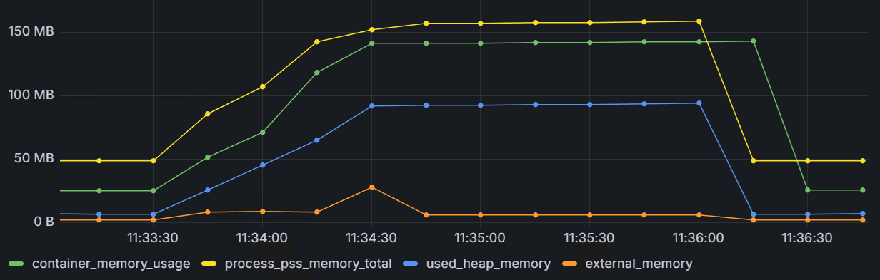 nodejs_backend_memory_usage_256k.png