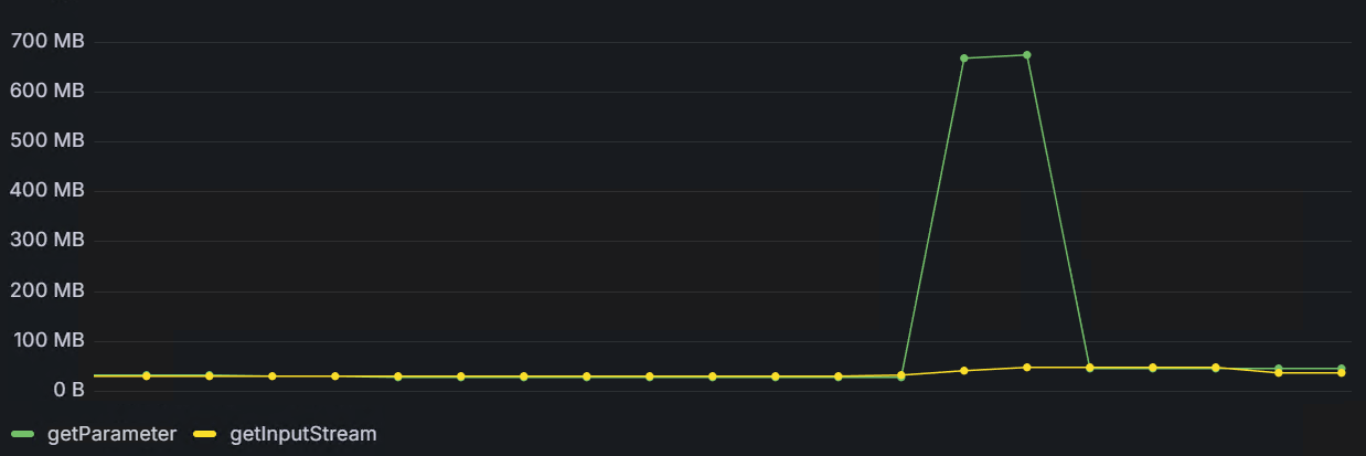 tomcat_memory_pool_usage_1m_compare.png