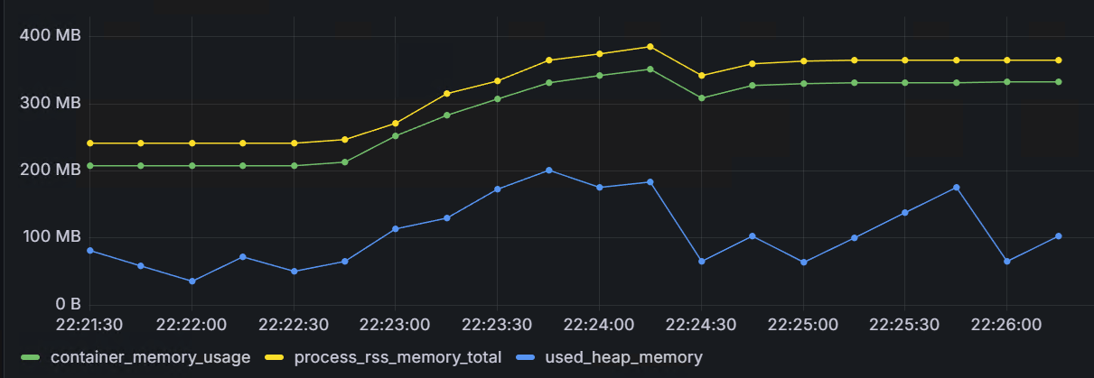tomcat_memory_usage_256k_async_slow.png