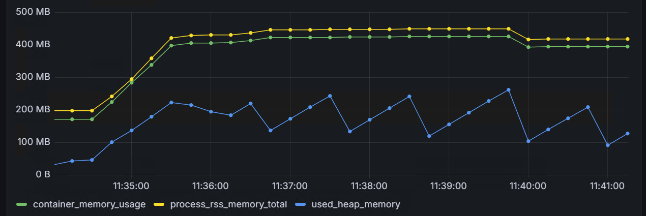 tomcat_memory_usage_256k_virtual_java25.png