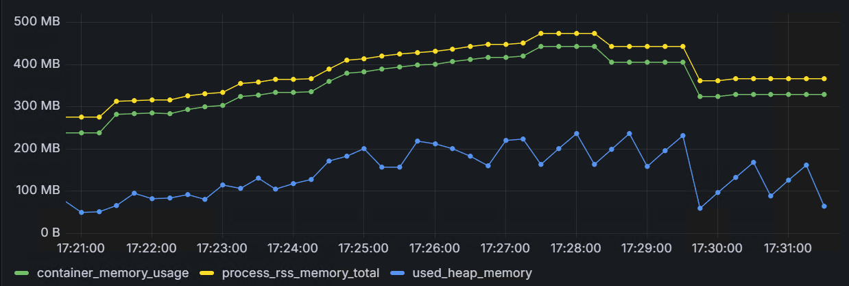 tomcat_memory_usage_256k_slow.png