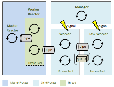 アーキテクチャ図