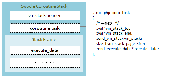 コルーチンスタック