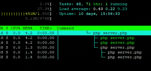 高負荷時のワーカープロセス