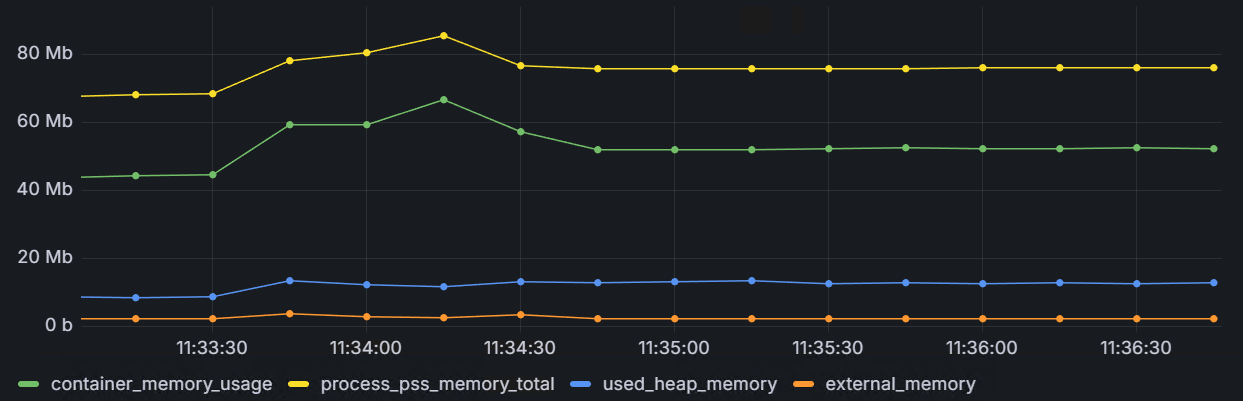 nodejs_proxy_memory_usage_256k.png