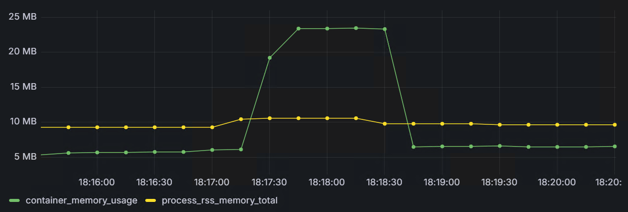 nginx_memory_usage_1m.png
