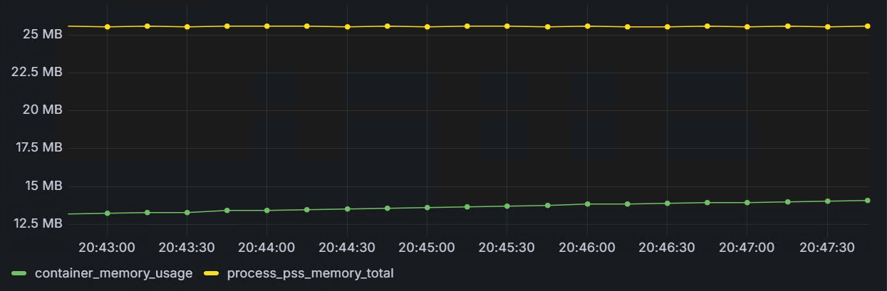 nginx_phpfpm_memory_usage_10m.png