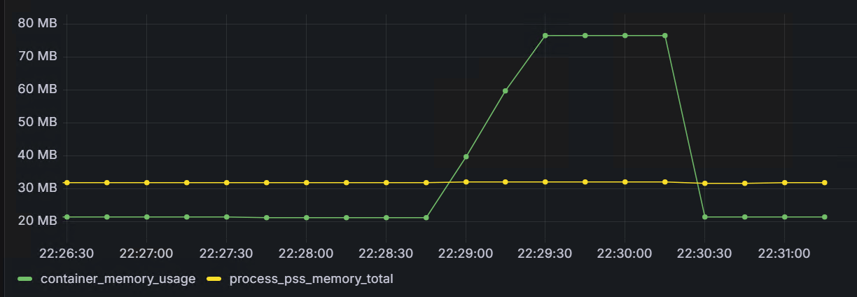 phpfpm_apache_memory_usage_10m.png