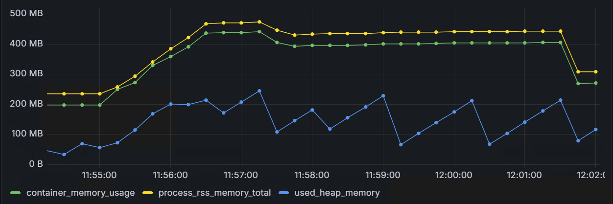 tomcat_memory_usage_256k.png