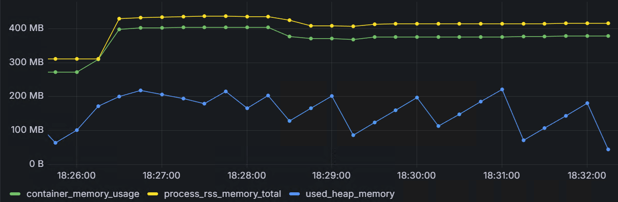 tomcat_memory_usage_256k_param.png