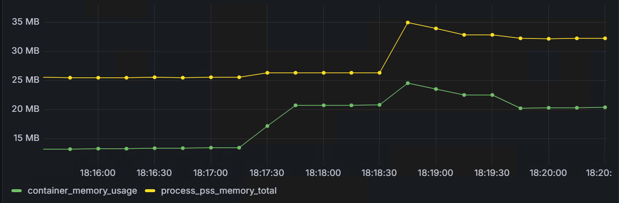 nginx_phpfpm_memory_usage_1m.png