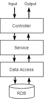 legacy architecture