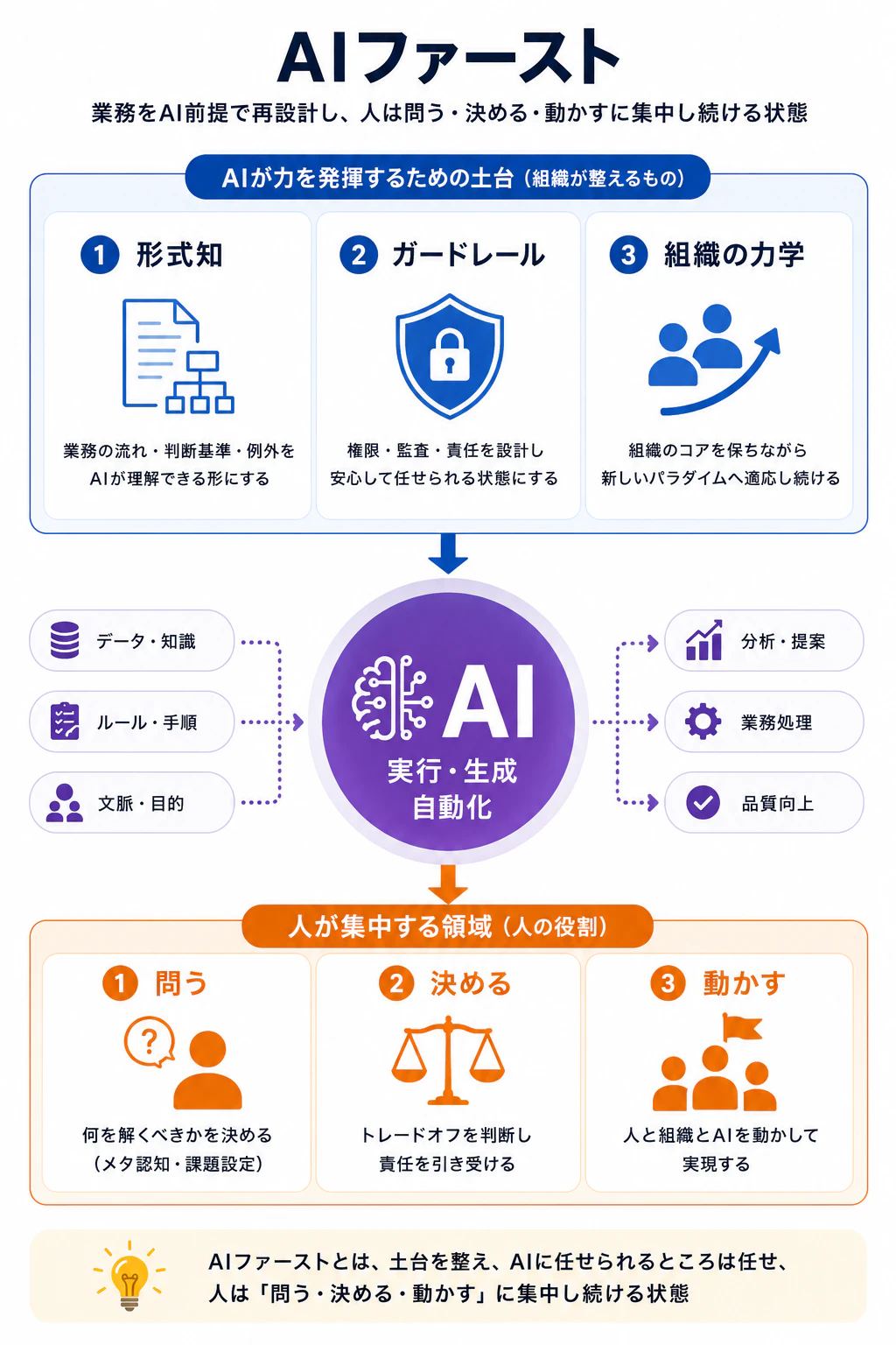 ai-first-overview.png