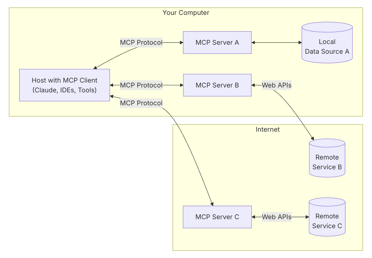 Screenshot 2025-07-20 at 7.34.15.png