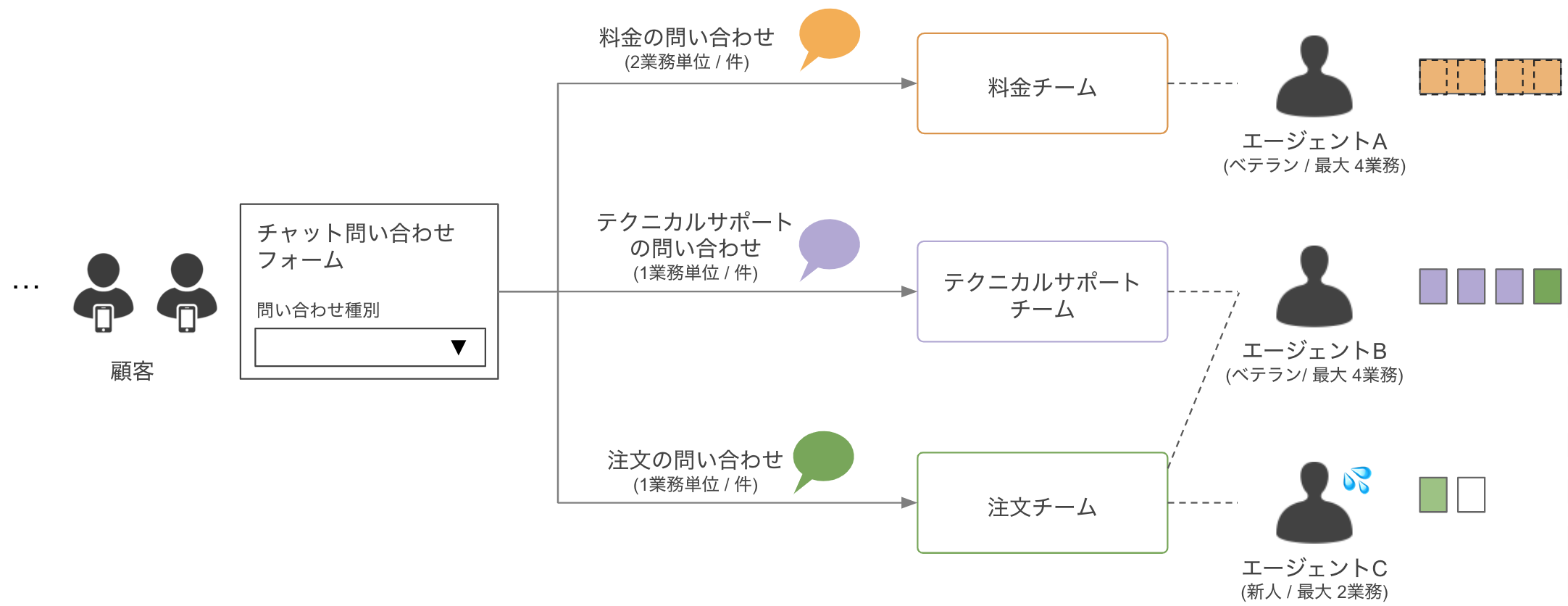 Intermediate scenario