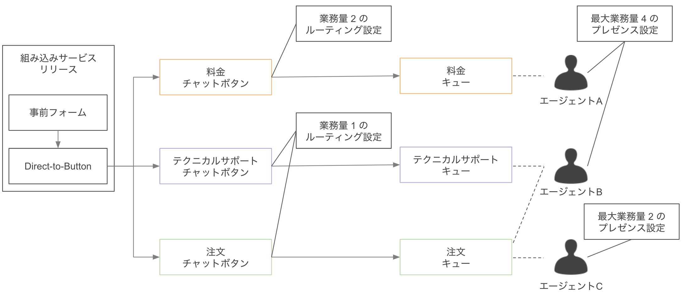 スクリーンショット 2020-02-20 12.48.17.png