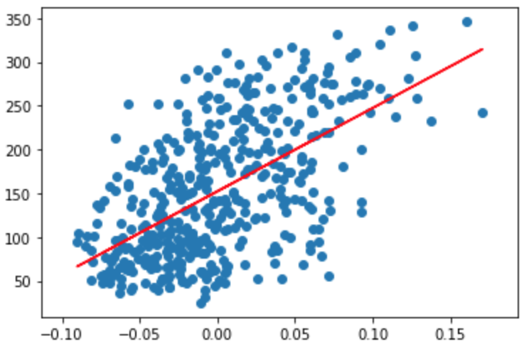 bmi_vs_target_2.png