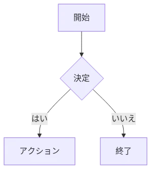 diagram-default.png