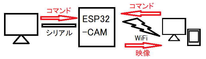 ESP32-CAM_通信.png