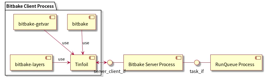 bitbake.png