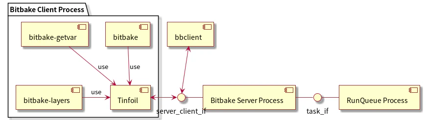 bitbake.png