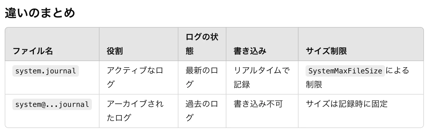スクリーンショット 2024-12-22 9.14.20.png