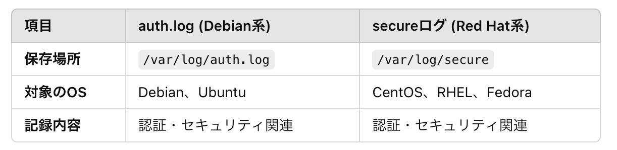 スクリーンショット 2024-12-15 22.22.41.png