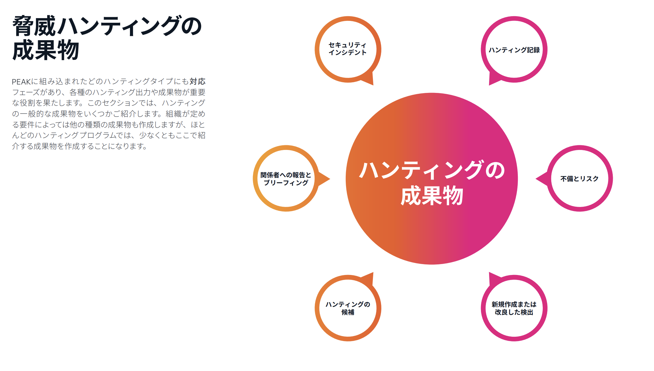 スクリーンショット 2024-12-08 20.39.00.png