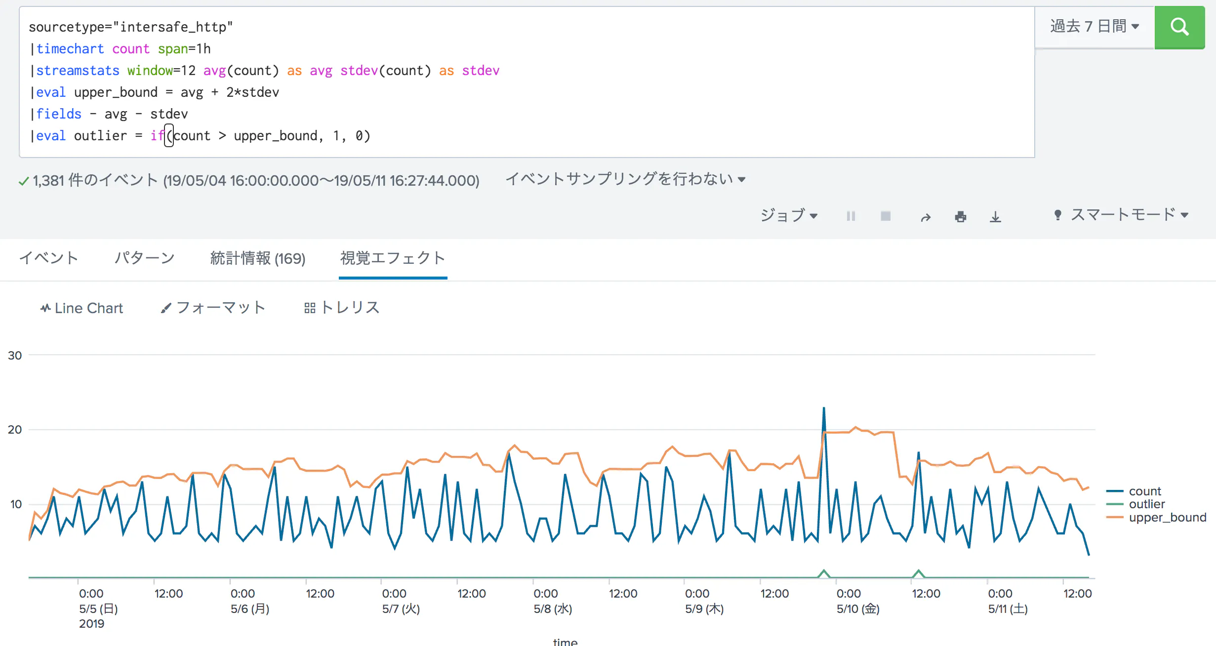 Splunkのeventstats と streamstatsの使い分け。 - Qiita