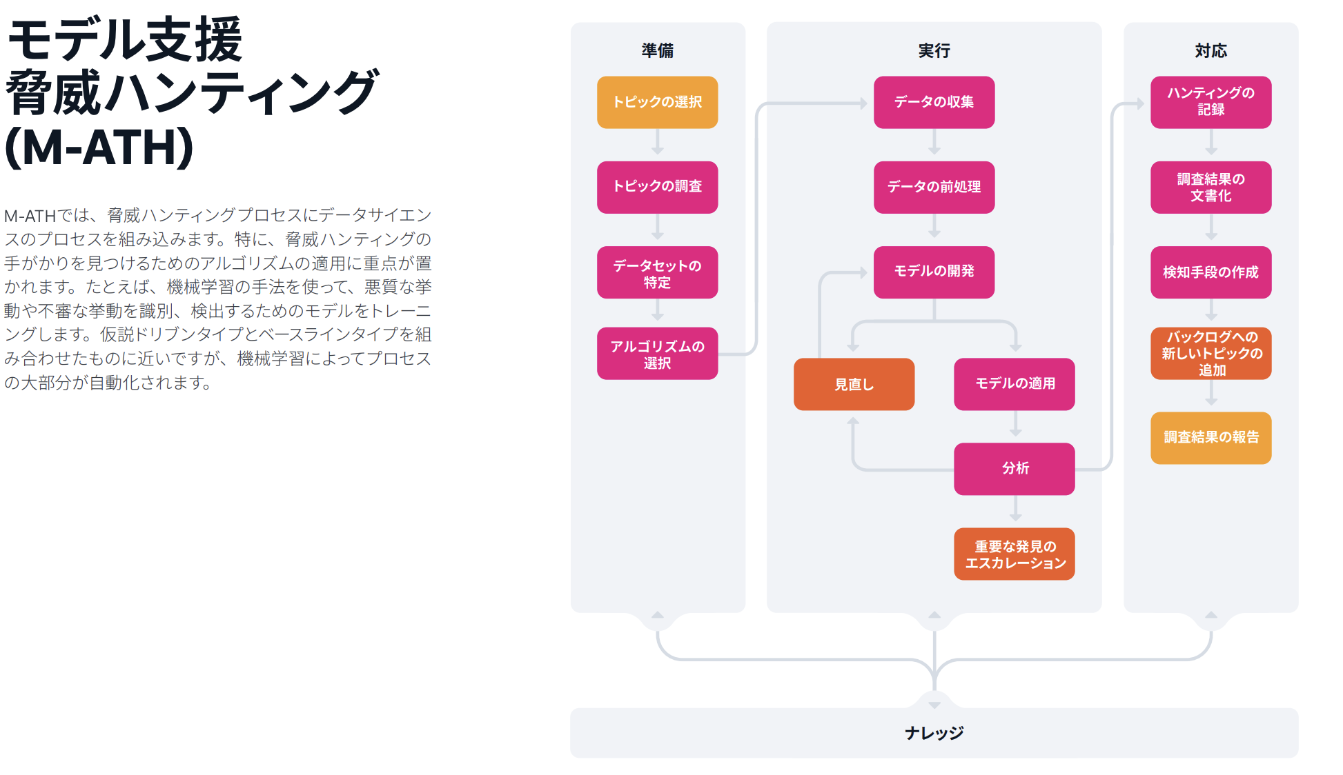 スクリーンショット 2024-12-08 20.37.30.png