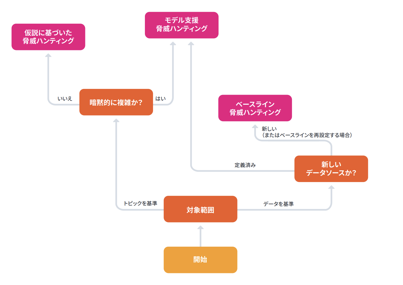 スクリーンショット 2024-12-08 19.43.07.png