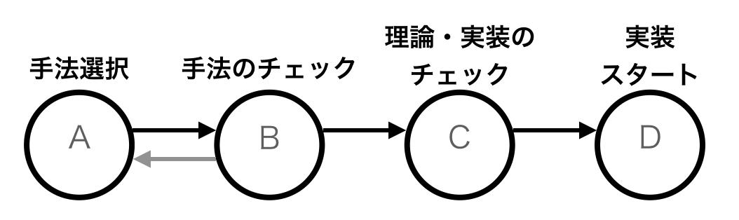 スクリーンショット 2019-12-20 18.12.57.png