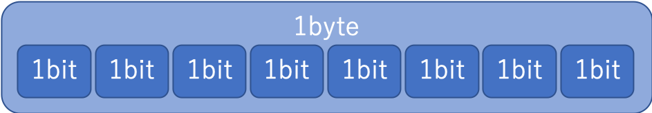 byte.png
