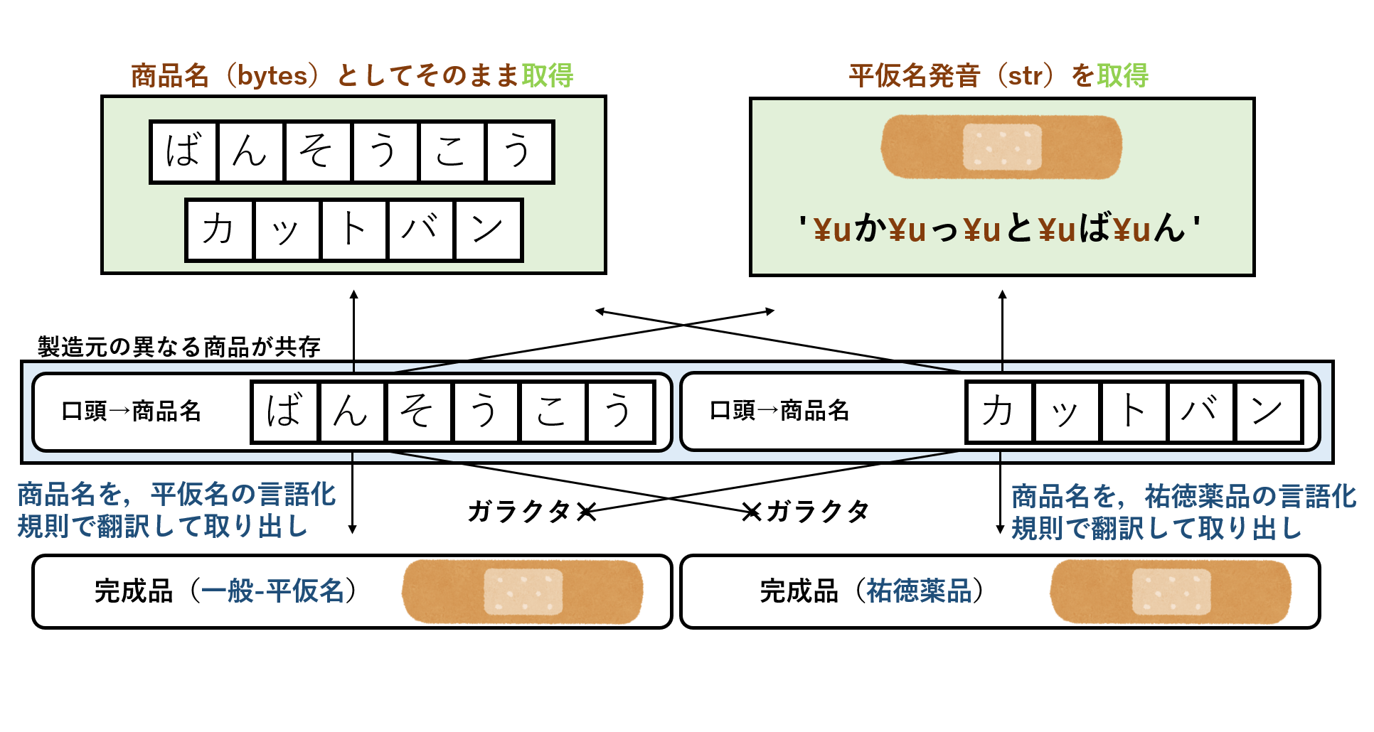 記事 記事