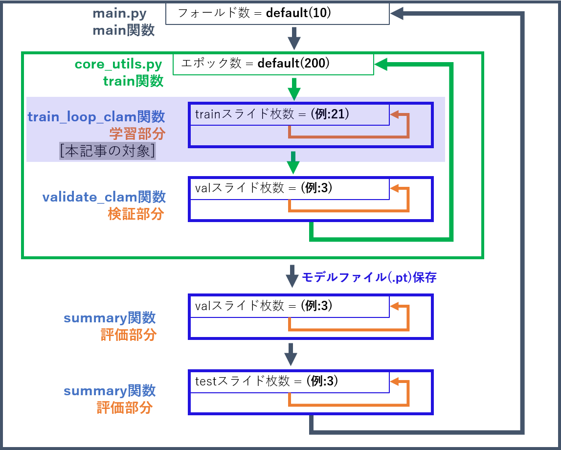 繰り返し部分