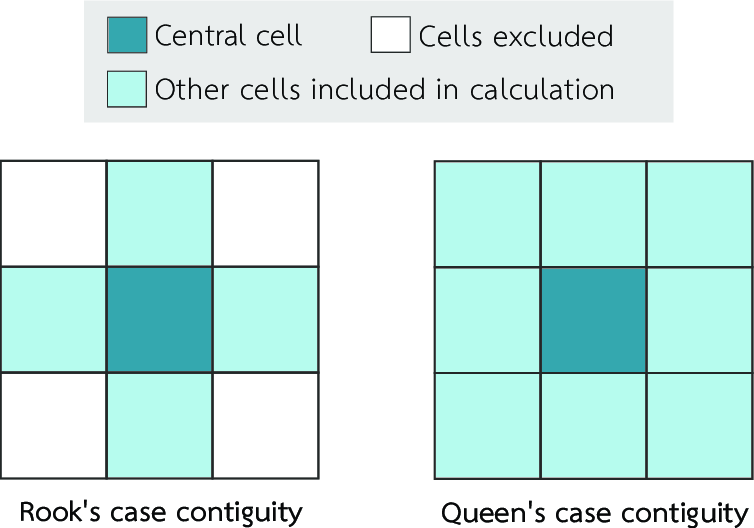Rooks-case-contiguity-and-queens-case-contiguity-Source-Reference-60.png