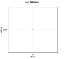 クラスター分析 番号0.jpg