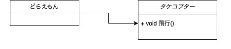 ドラえもん_凝集度-結合度_1.jpg
