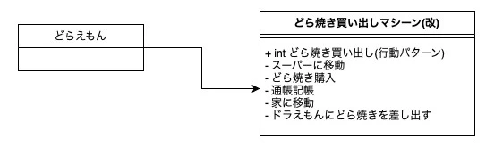 ドラえもん_凝集度-結合度_4.jpg