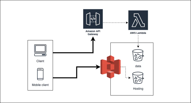 Untitled Diagram (2).png