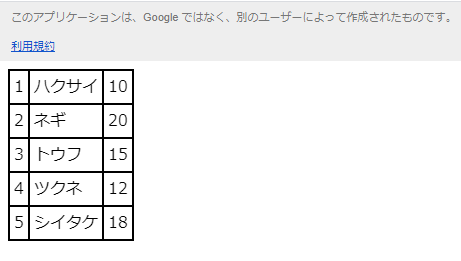 スプレッドシートの内容をwebアプリケーションの画面に出力する3つの方法 Laptrinhx スプレッドシートの内容をwebアプリケーションの画面に出力する3つの方法 Laptrinhx