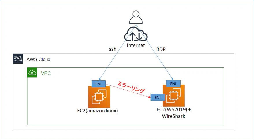 vpc-trafficmirror.png