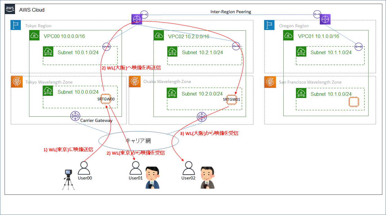 zone間構成図.png