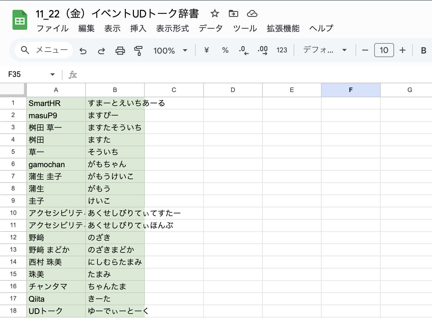 Googleスプレッドシートのスクリーンショット。単語とその読み仮名がそれぞれ別の列に記載されている。内容には、イベントで使用された登壇者の名前やサービス名、関連する言葉が含まれている。例えば、単語の列には 'SmartHR' や 'masuP9'、読み仮名の列には 'すまーとえいちあーる' や 'ますぴー' といった記載が見られる。