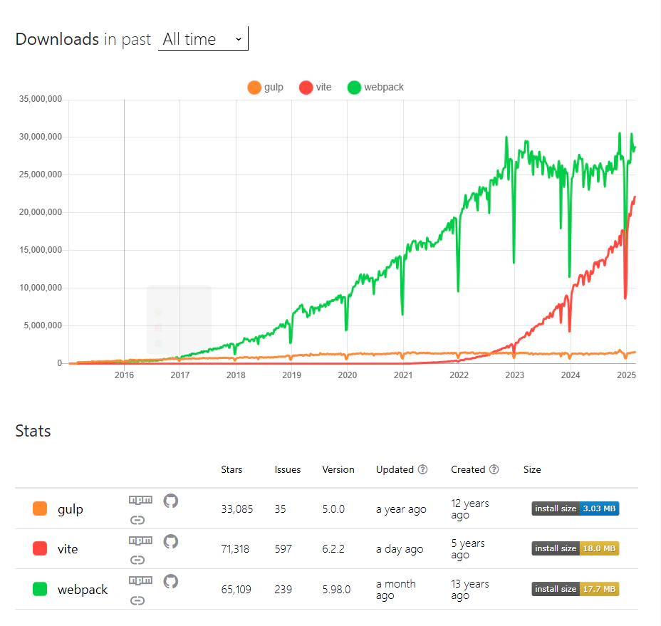 npmtrend.png